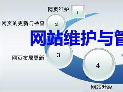 企业网站建设不能忽视网站维护